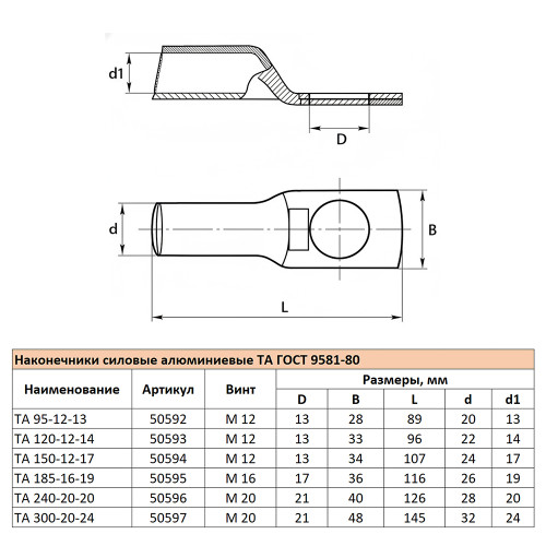 LD-TA-95-12-13 Наконечник алюминиевый ТА 95-12-13 ГОСТ 9581-80