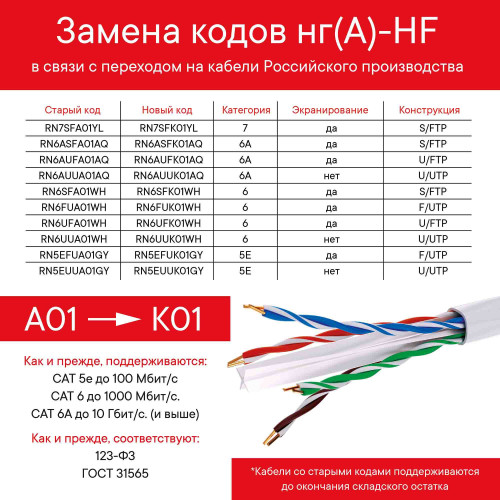 Кабель CAT 6А, U/FTP, нг(А)-HF, бухта 500м, аква Кабель CAT 6А, U/FTP, нг(А)-HF, бухта 500м, аква