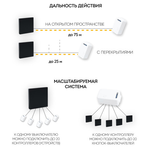 Выключатель беспроводной FERON TM81 SMART, 7мВт, IP20, одноклавишный, черный Выключатель беспроводной FERON TM81 SMART, 7мВт, IP20, одноклавишный, черный