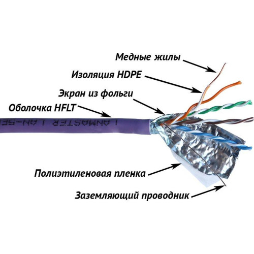 Кабель информационный Lanmaster LAN-5EFTP-HFLT-VI кат.5E FTP 4 пары 24AWG LSZH внутренний 305м фиолетовый Кабель информационный Lanmaster LAN-5EFTP-HFLT-VI кат.5E FTP 4 пары 24AWG LSZH внутренний 305м фиолетовый