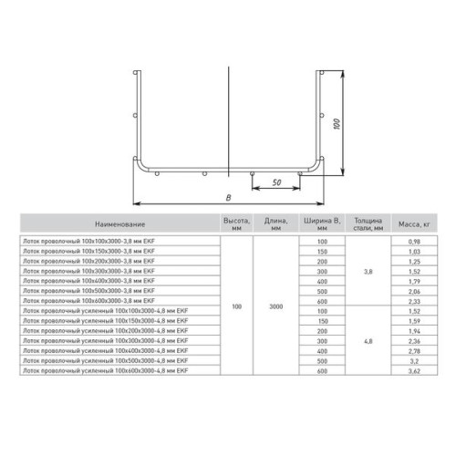 Лоток проволоч. 100x300x3000-3,8 мм EKF