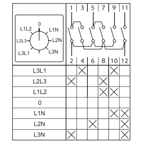 ПК-1-64 10А для вольтметра IP65 EKF