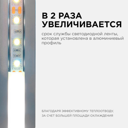 Профиль для светодиодной ленты анод встраиваем. сер. 22х6мм 2м алюм. Apeyron 08-02 Профиль для светодиодной ленты анод встраиваем. сер. 22х6мм 2м алюм. Apeyron 08-02