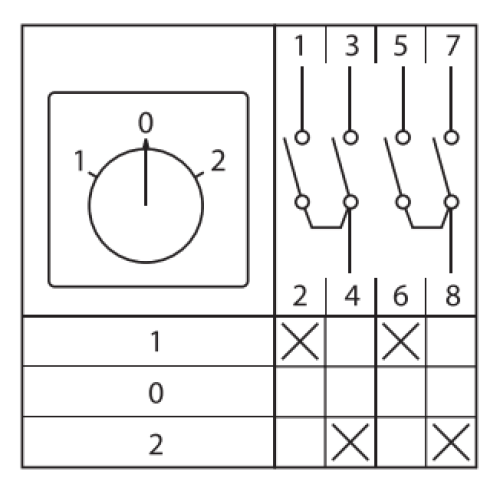 ПК-1-42 25А 2P 