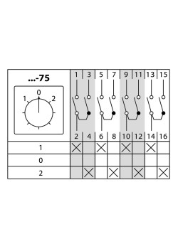 Кулачковый переключатель КПУ11-25/75 (1-0-2 4р) TDM