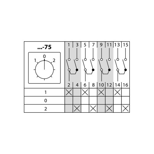 Кулачковый переключатель КПУ11-25/75 (1-0-2 4р) TDM