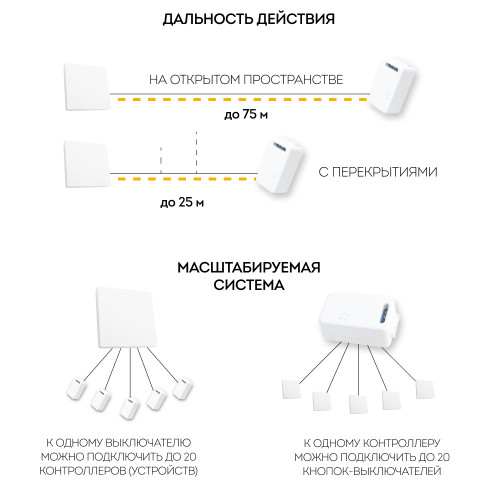 Выключатель беспроводной FERON TM81 SMART, 7мВт, IP20, одноклавишный, белый
