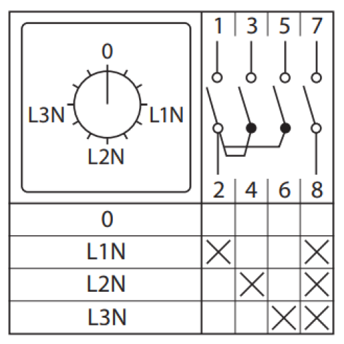 ПК-1-84 10А 4P для вольтметра (фазное напряжение) IP65 EKF