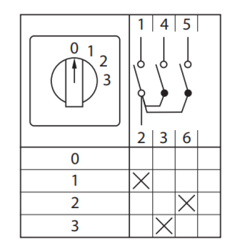 ПК-1-101 25А 1P «0-1-2-3» EKF ПК-1-101 25А 1P «0-1-2-3» EKF