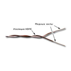 Кабель кроссировочный Lanmaster TWT-CRS1PAIR-BL U/UTP 1 пара 24AWG PVC внутренний 500м синий