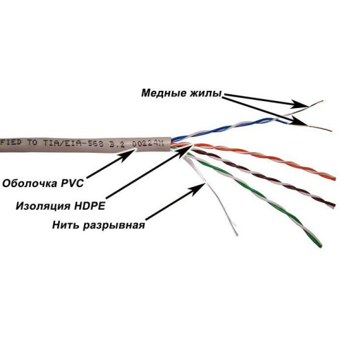 Кабель информационный Lanmaster TWT-5EUTP-XS кат.5E UTP 4 пары 25AWG PVC внутренний 305м серый Кабель информационный Lanmaster TWT-5EUTP-XS кат.5E UTP 4 пары 25AWG PVC внутренний 305м серый