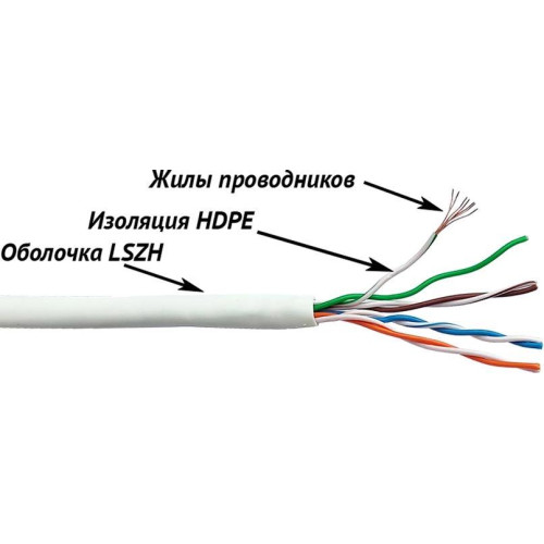 Кабель информационный Lanmaster LAN-5EUTP-PT-LSZH-WH кат.5E UTP 4 пары 24AWG LSZH внутренний 305м белый