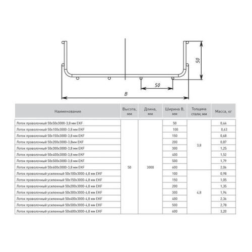 Лоток проволочный 50x50x3000-3,8 мм EKF (у.6м) Лоток проволочный 50x50x3000-3,8 мм EKF (у.6м)