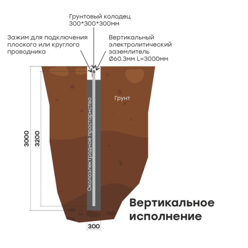Комплект электролитического заземления L=6000мм вертикальное EKF Комплект электролитического заземления L=6000мм вертикальное EKF